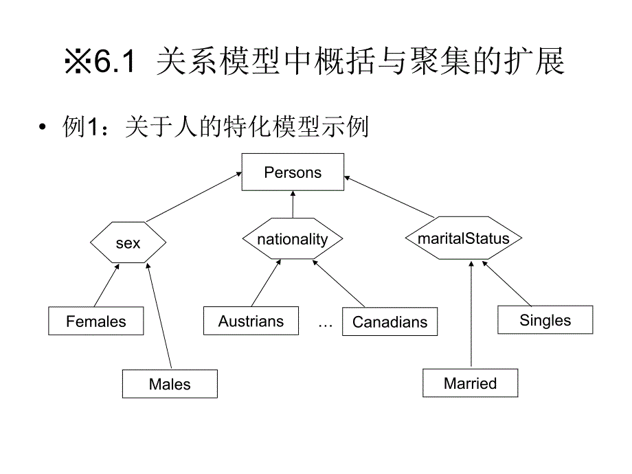 第六章RDBMS的扩展_第2页