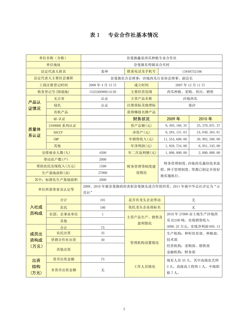 无籽西瓜(合作社项目,申请财政补贴)_第2页