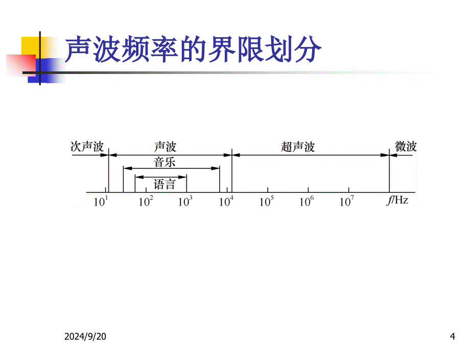 俗称直探头压电晶片采用PZT压电陶瓷材料制作_第4页