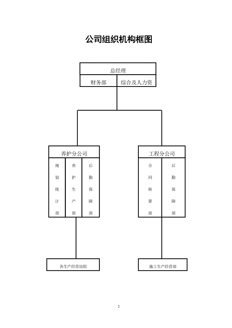 生产经营管理.doc_第2页