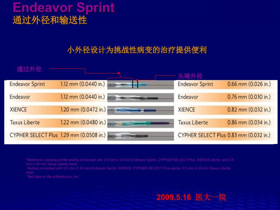 美敦力新一代药物洗脱支架的安全性与有效性齐国先_第4页