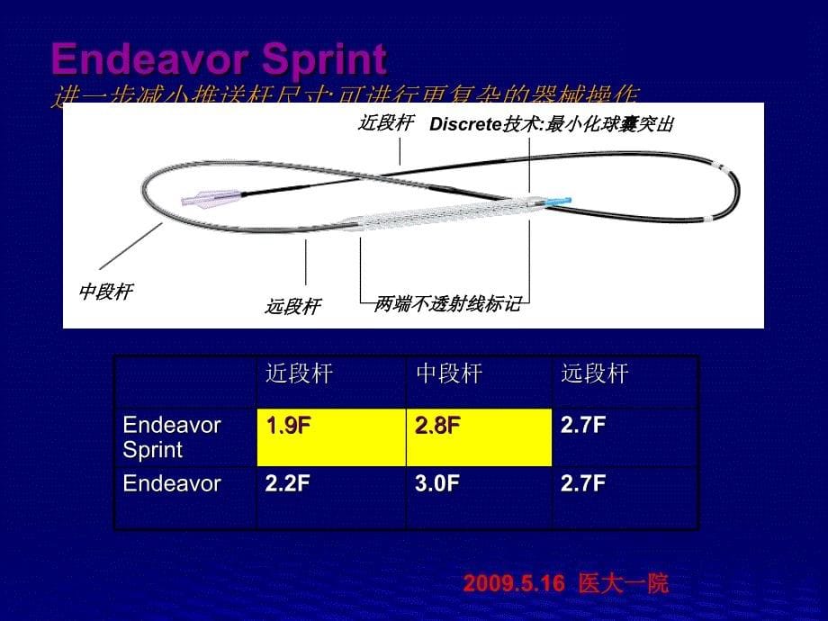 美敦力新一代药物洗脱支架的安全性与有效性齐国先_第5页