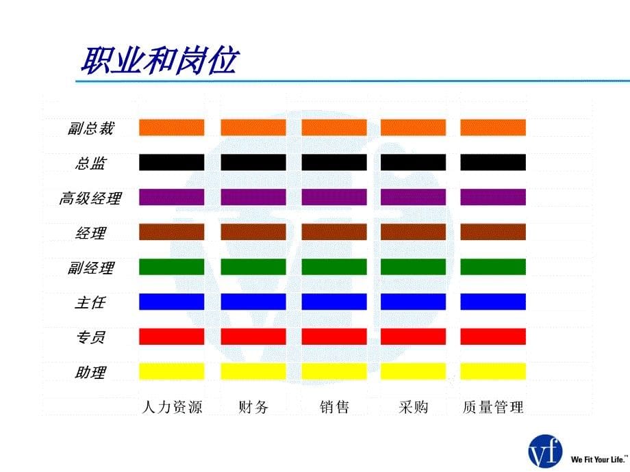 《经典职业生涯规划》PPT课件_第5页