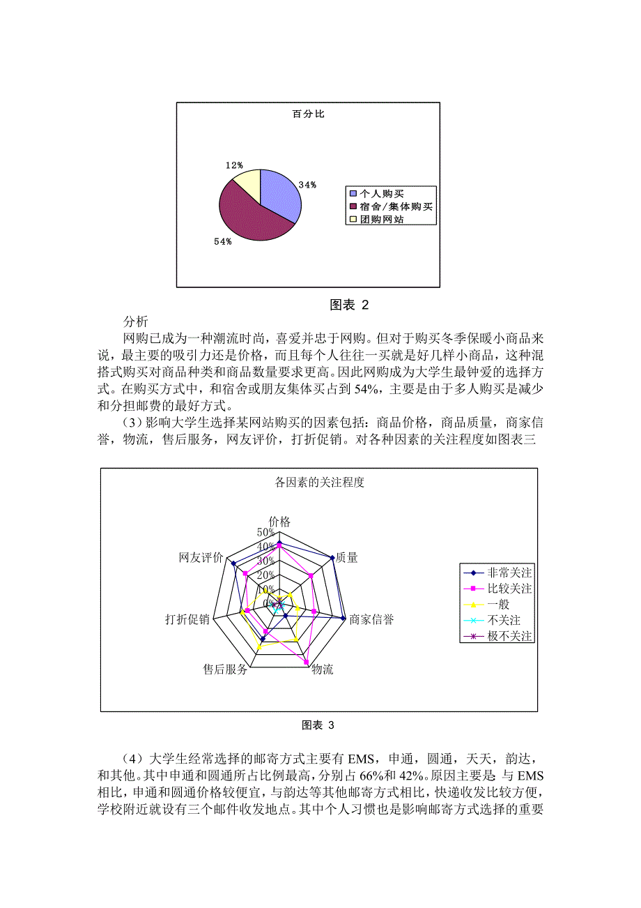 大学生网购小商品行为调研报告_第2页