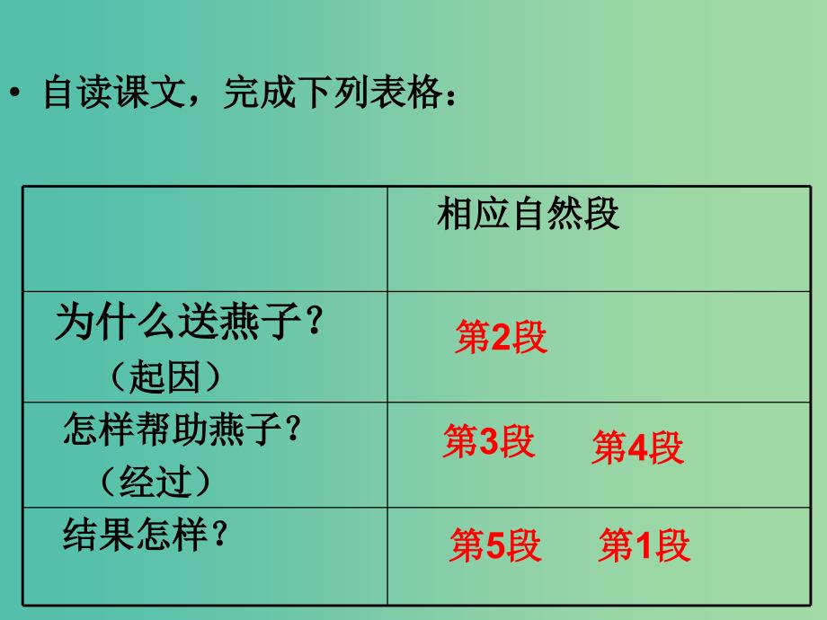 三年级语文上册燕子专列课件5沪教版_第3页