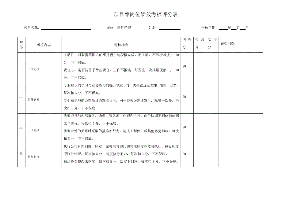 绩效考核评分表_第1页