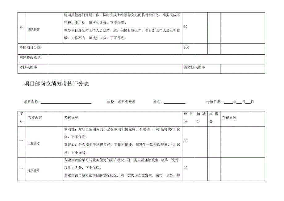 绩效考核评分表_第2页