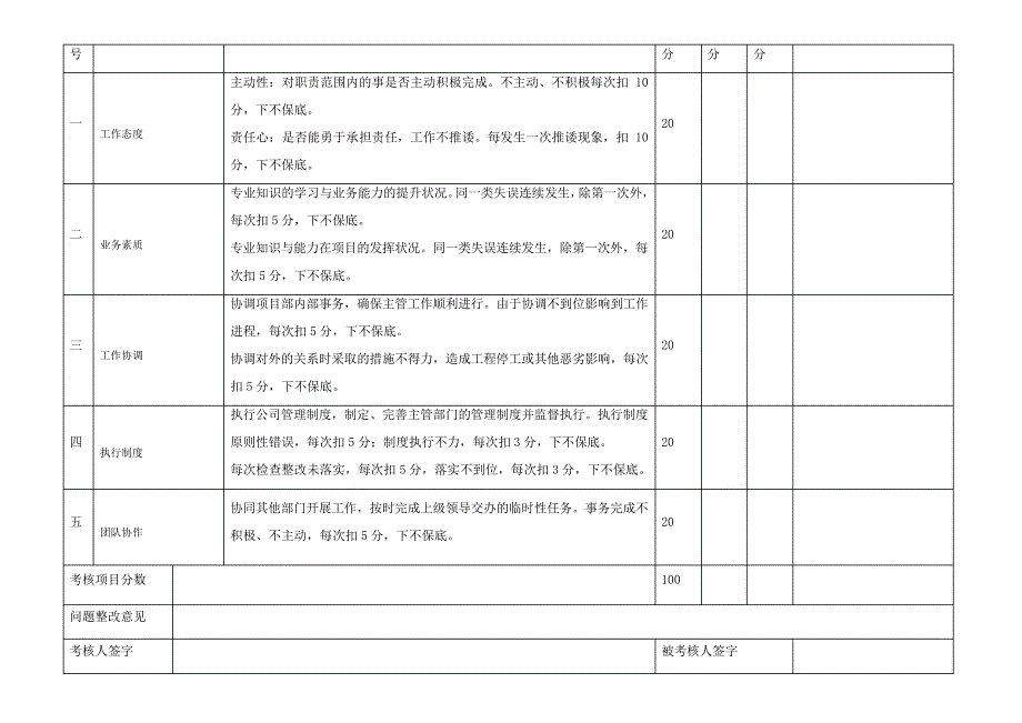 绩效考核评分表_第4页