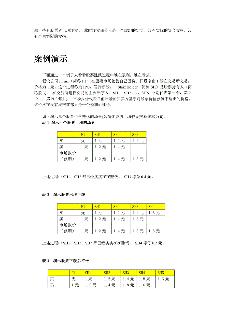 股票大跌时,钱跑哪里去了？.doc_第2页