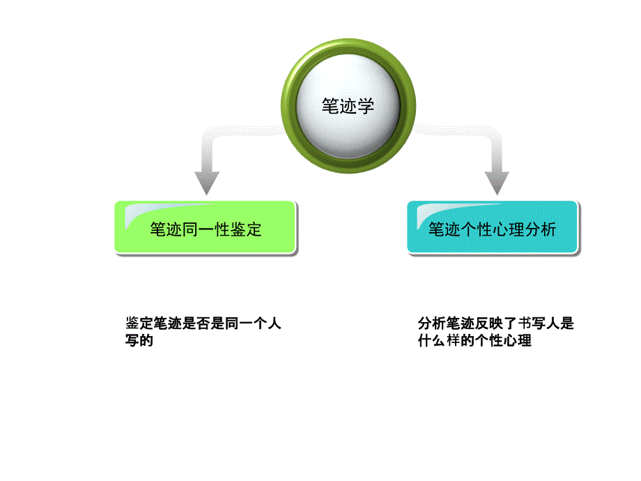 笔迹分析测评-打开人力资源心锁的钥匙_第3页