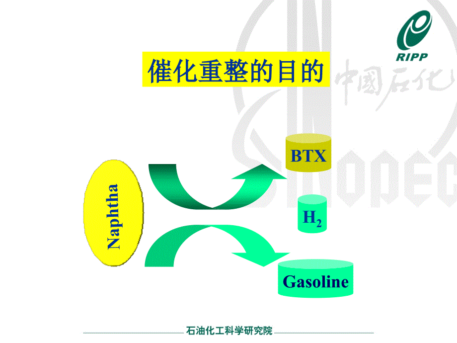 催化重整发展趋势与技术进步概述_第4页