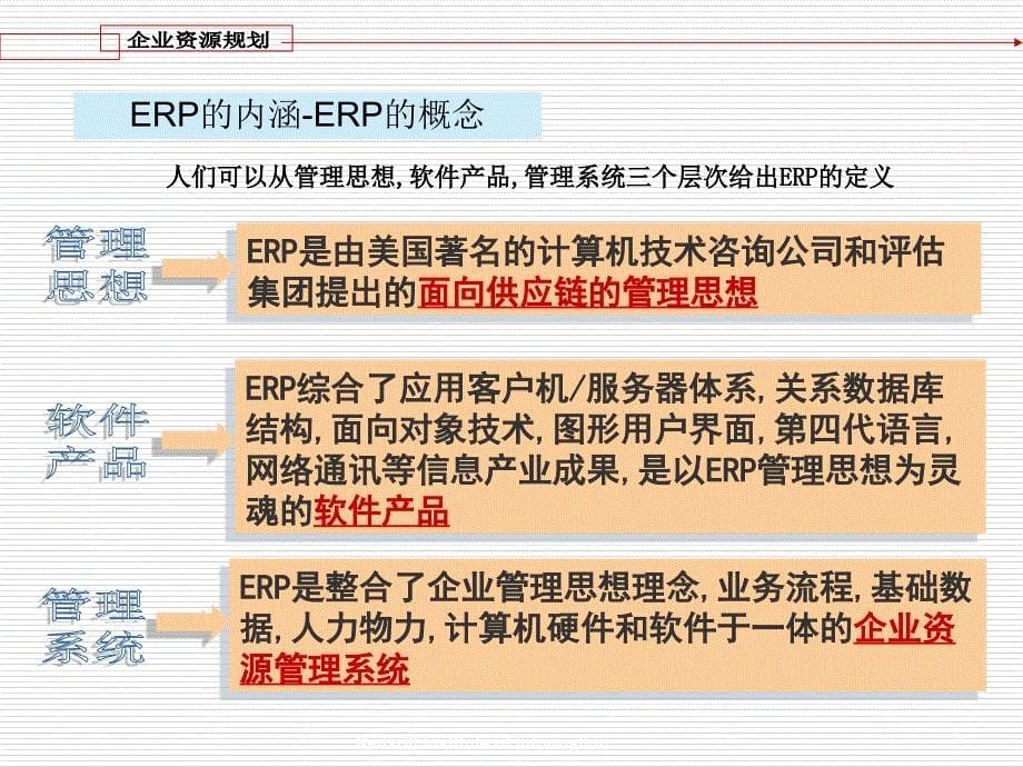 ERP内涵及发展历史.ppt_第5页