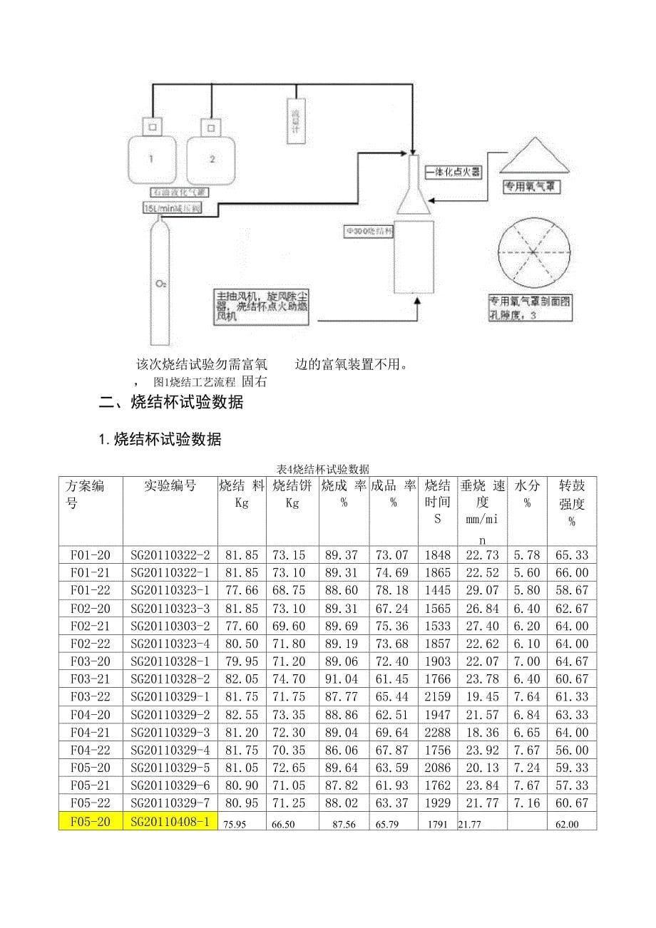 德胜烧结分析 1_第5页