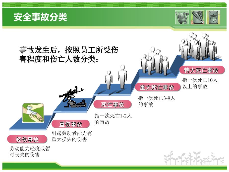 机械设备维修安全知识培训讲义PPT74页课件_第3页