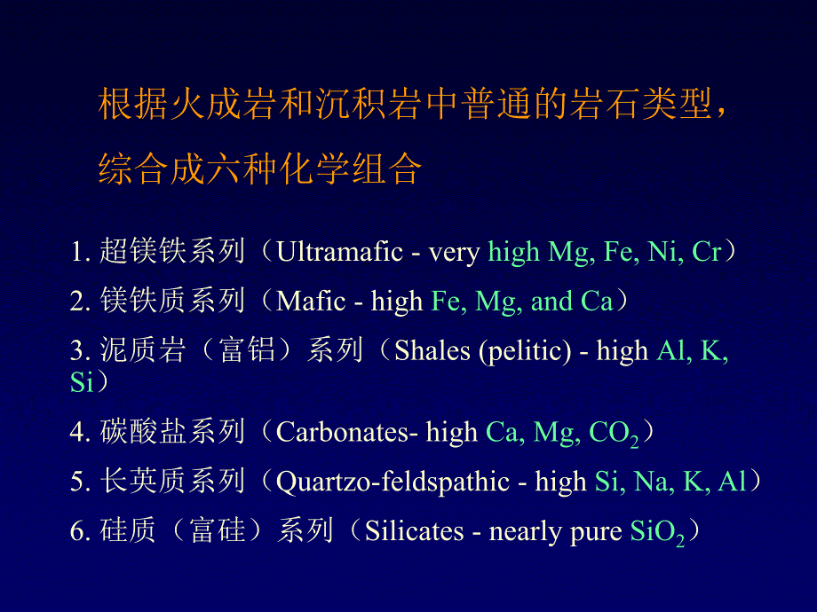 第2章2变质岩化学和矿物_第3页