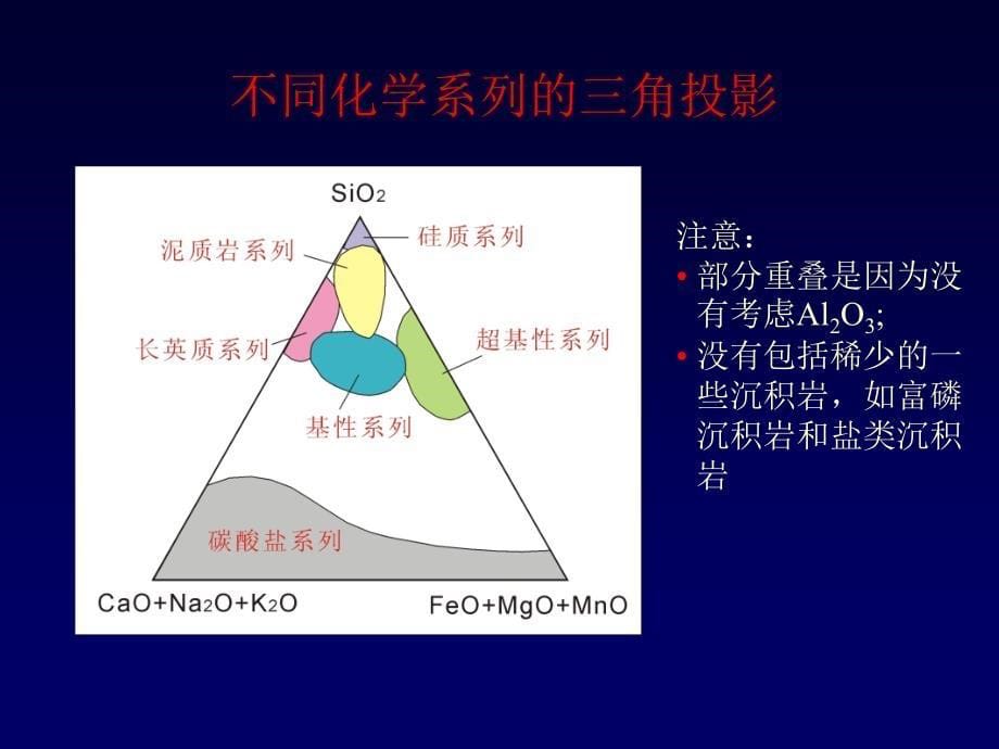 第2章2变质岩化学和矿物_第5页