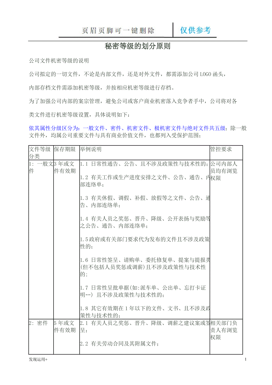 公司文件秘密等级的划分原则[精制甲类]_第1页