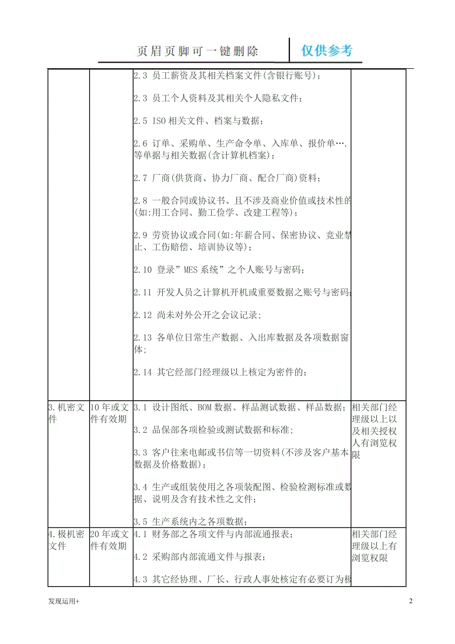 公司文件秘密等级的划分原则[精制甲类]_第2页