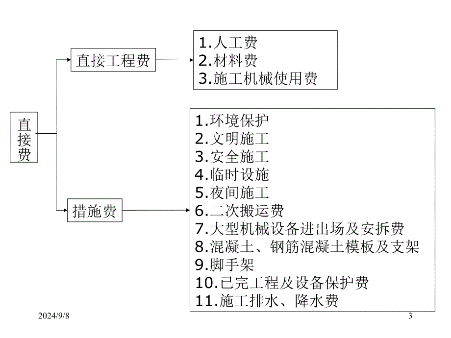 1Z103000建设工程估价_第3页