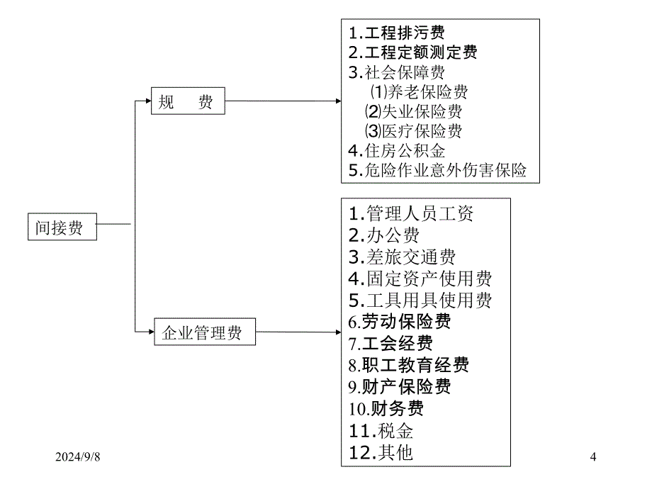 1Z103000建设工程估价_第4页