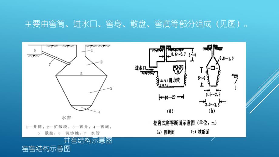 水窖、蓄水池施工.ppt_第4页