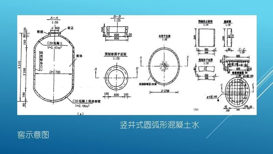 水窖、蓄水池施工.ppt_第5页