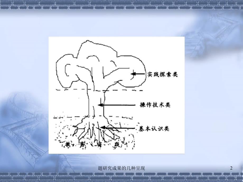 题研究成果的几种呈现课件_第2页