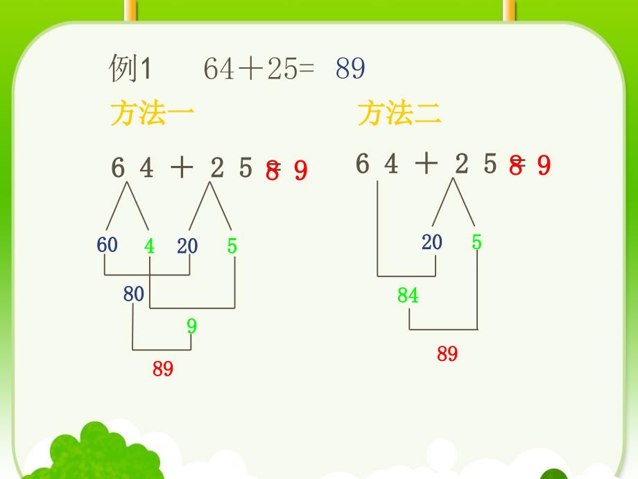 万以内的加法和减法.PPT_第3页