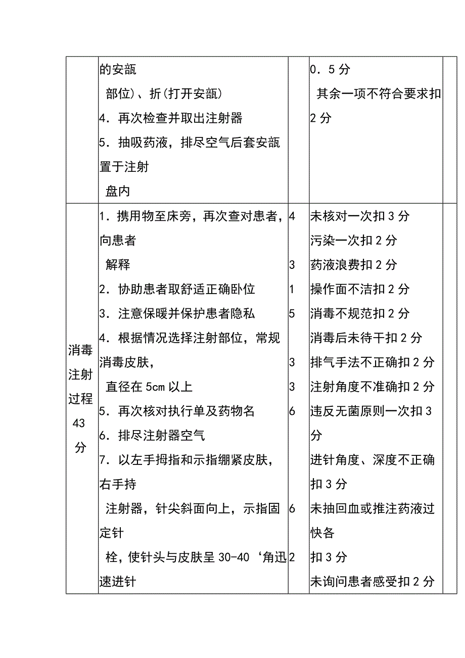 皮下注射技术操作流程及评分标准_第3页