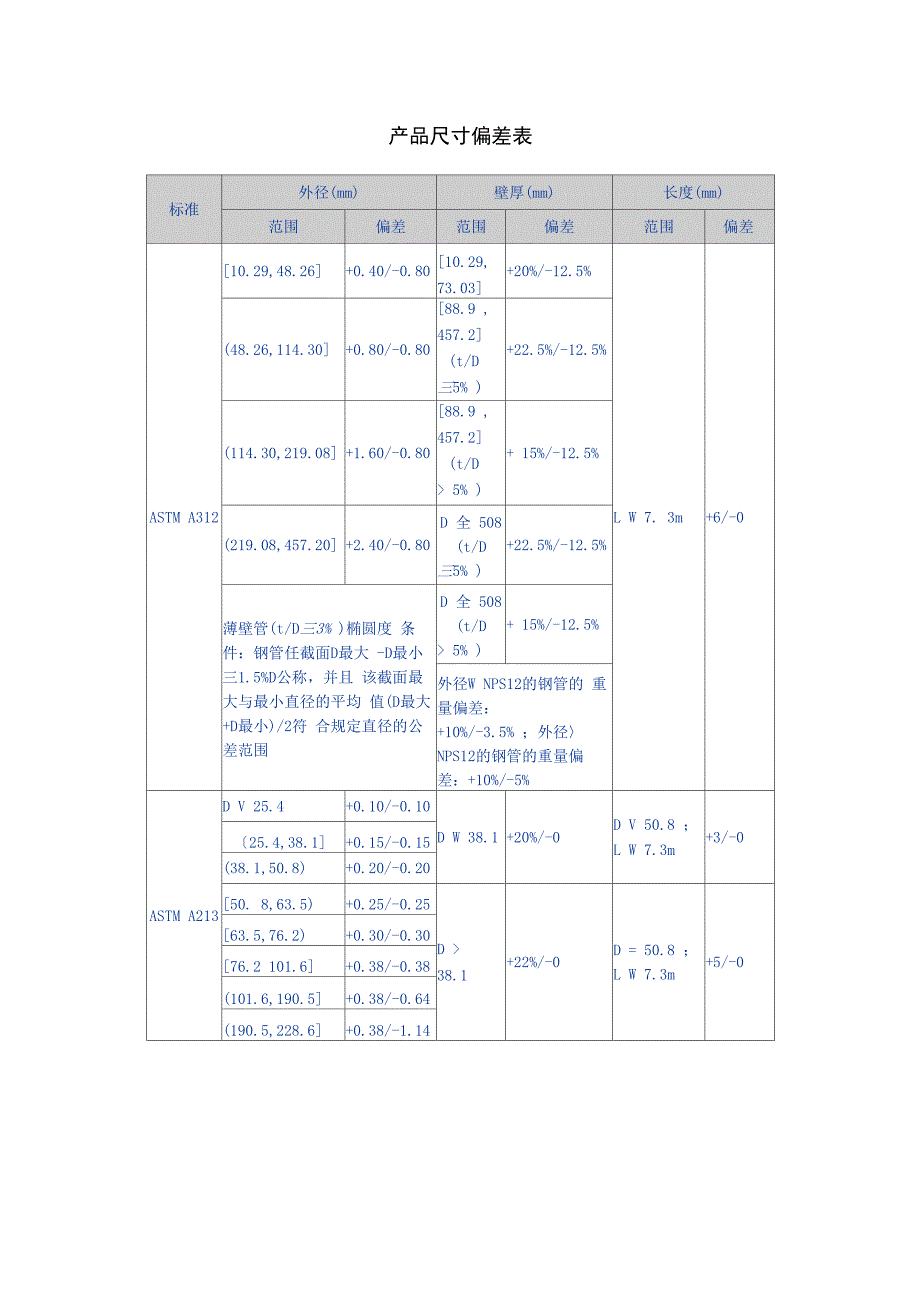 不锈钢管的尺寸偏差_第1页