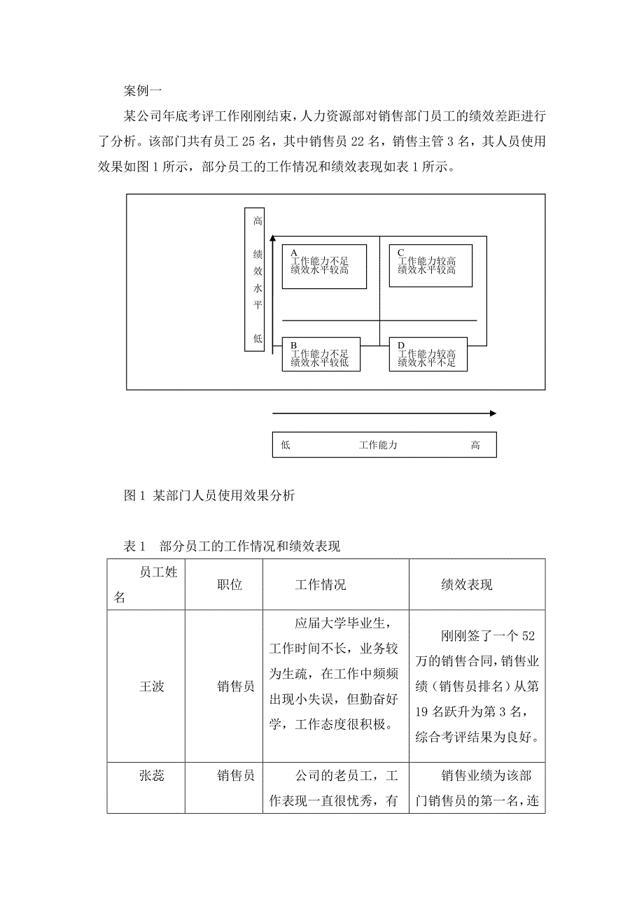 绩效管理案例_第1页