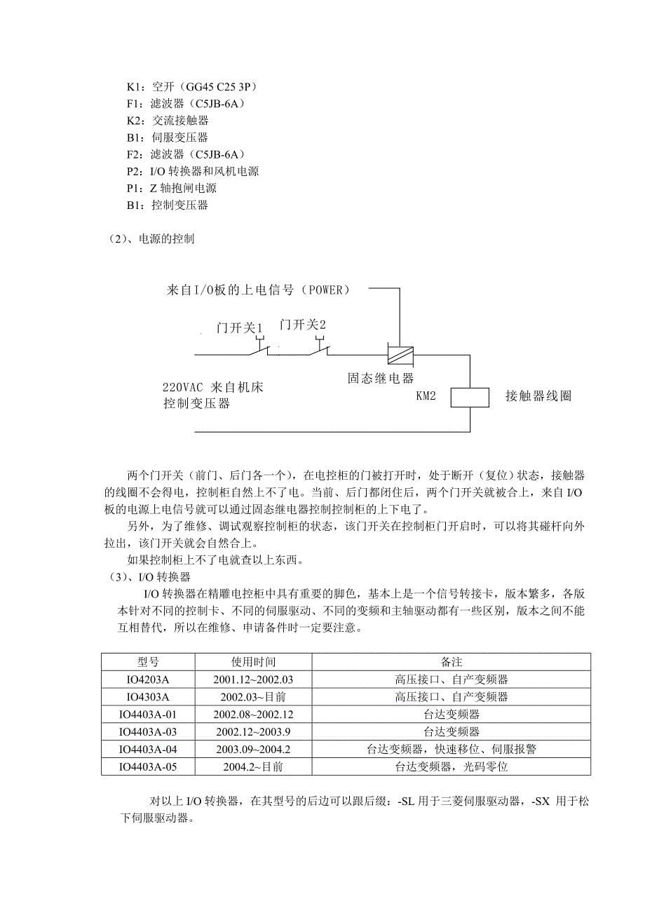 精雕机-电控系统工作原理和及维修_第5页