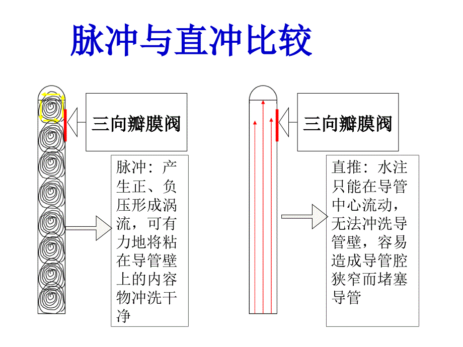 PICC维护流程_第4页