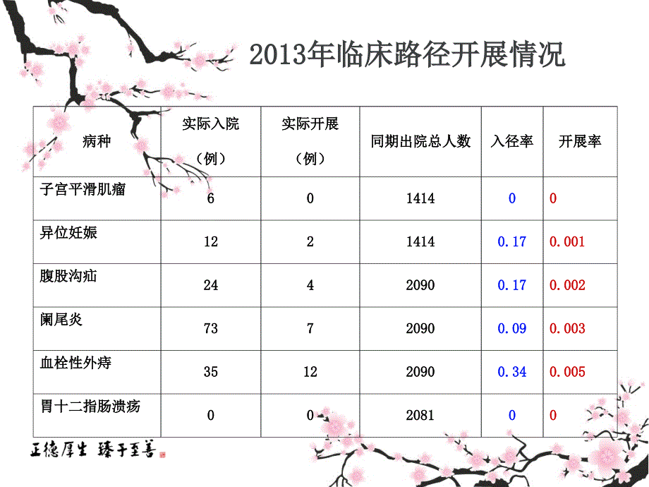 临床路径管理与持续改进_第4页