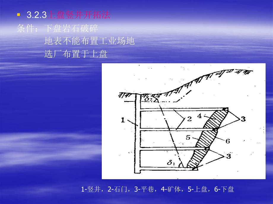 地下采矿课件第三章 矿床开拓_第4页