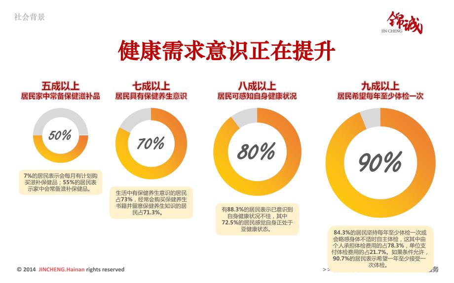 XXXX健康养老地产的践行之路-三亚站(127页)_第4页