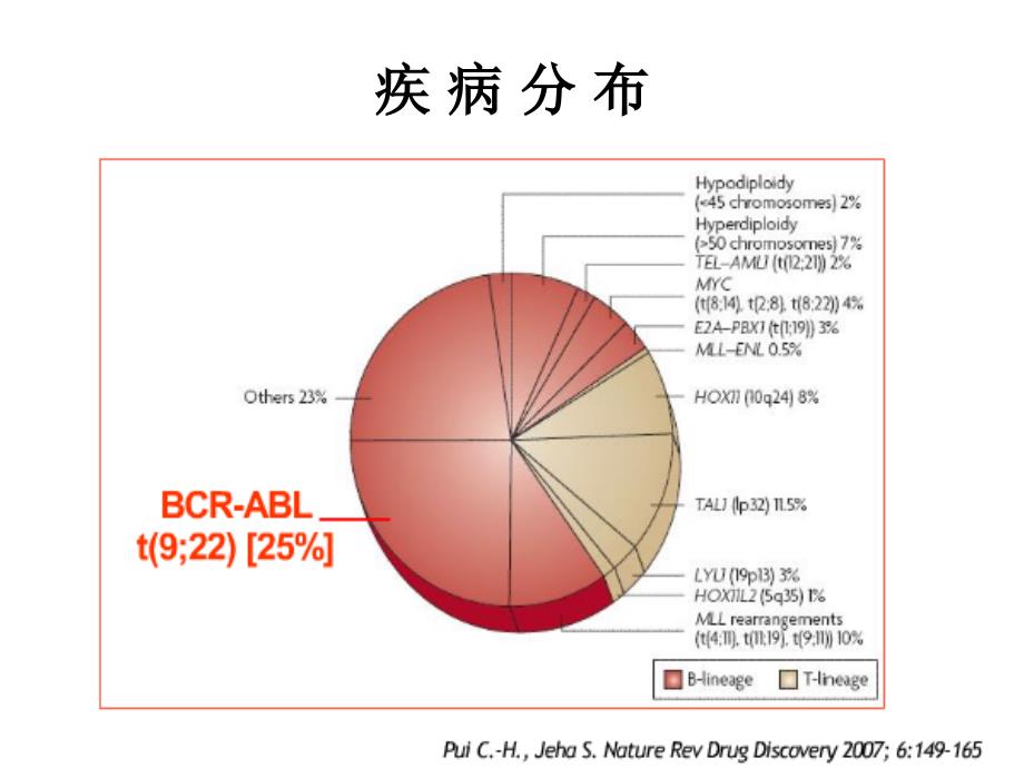 医学专题：Ph-急性淋巴细胞分析_第3页