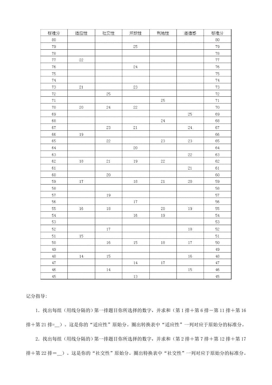 《领导力与组织行为能力》职业测评_第5页