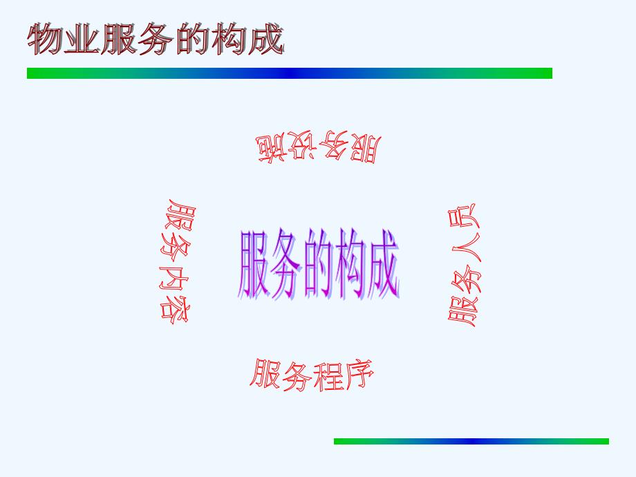 优秀企业物业服务培训_第4页