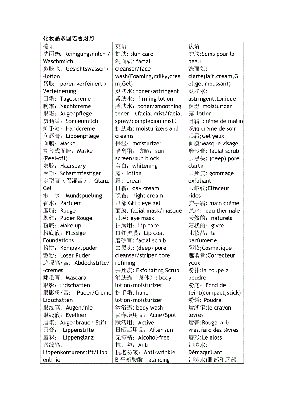 化妆品多国语言对照.doc_第1页