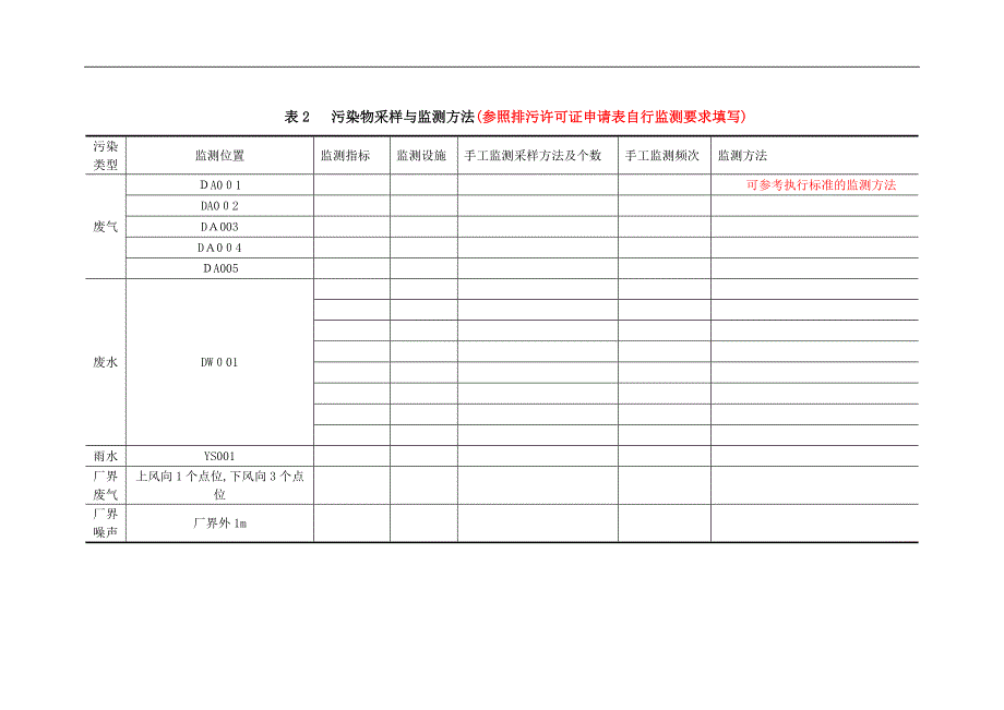 企业如何编制自行监测方案_第4页