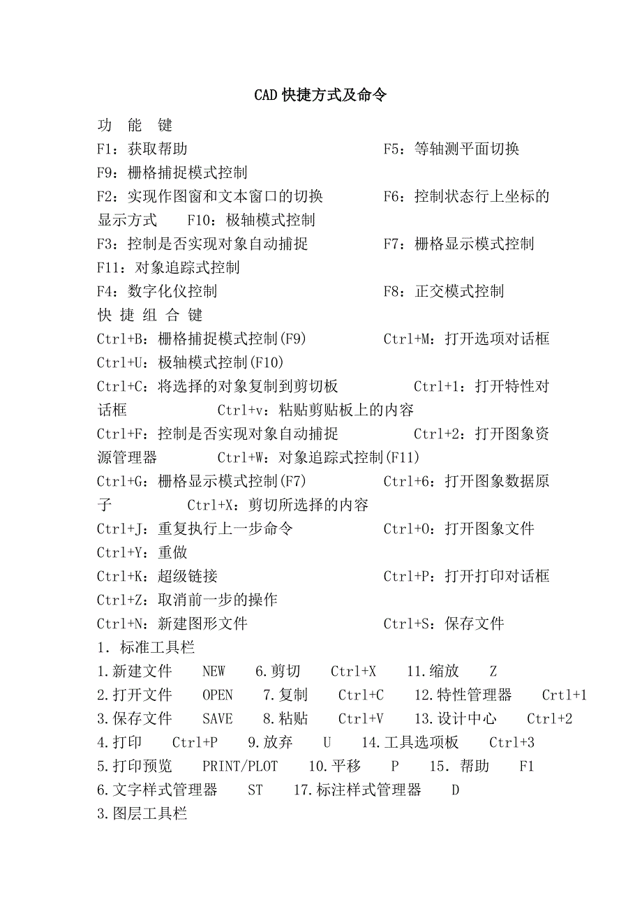 CAD快捷方式及命令_第1页