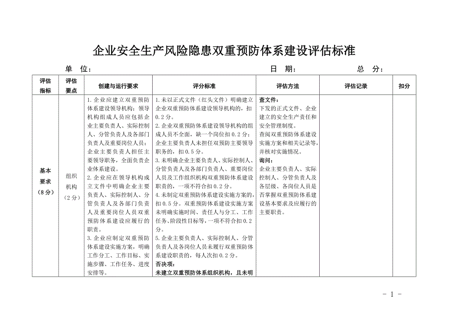 企业安全生产风险隐患双重预防体系建设评估标准参考模板范本_第1页