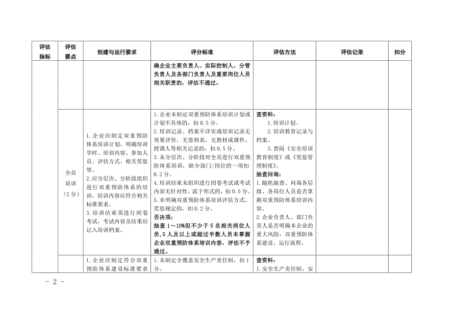 企业安全生产风险隐患双重预防体系建设评估标准参考模板范本_第2页