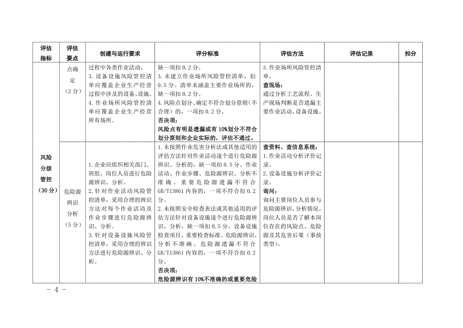 企业安全生产风险隐患双重预防体系建设评估标准参考模板范本_第4页