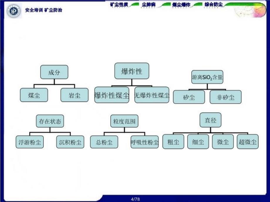 最新安培矿尘防治PPT课件_第4页