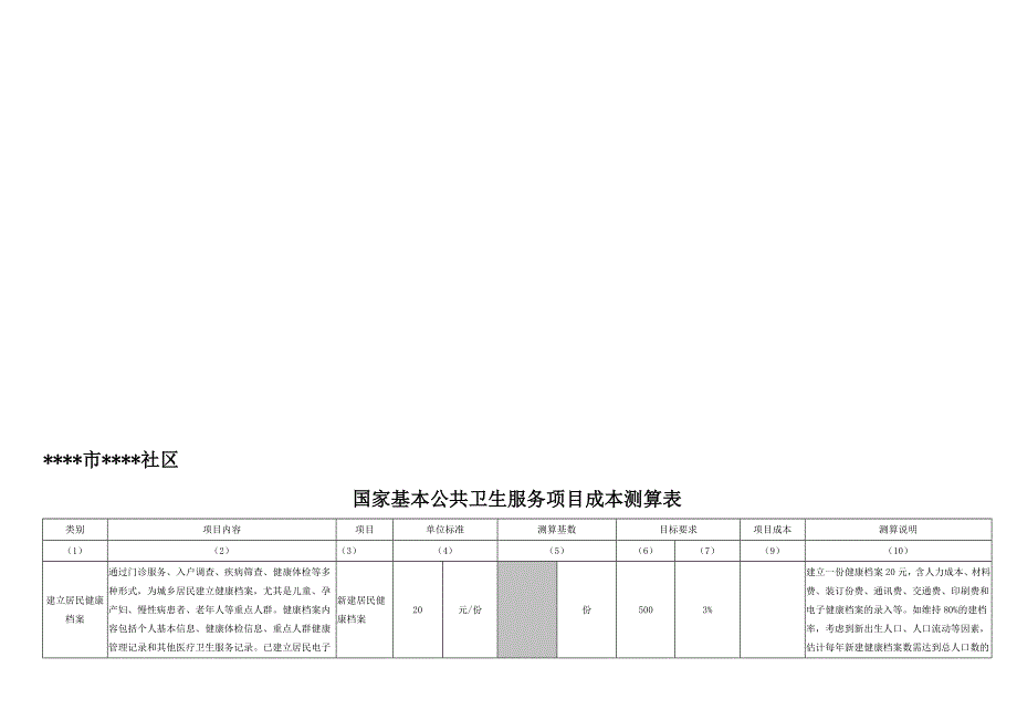 国家基本公共卫生服务项目成本测算表_第1页