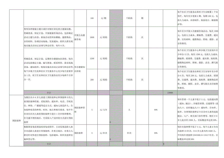 国家基本公共卫生服务项目成本测算表_第3页