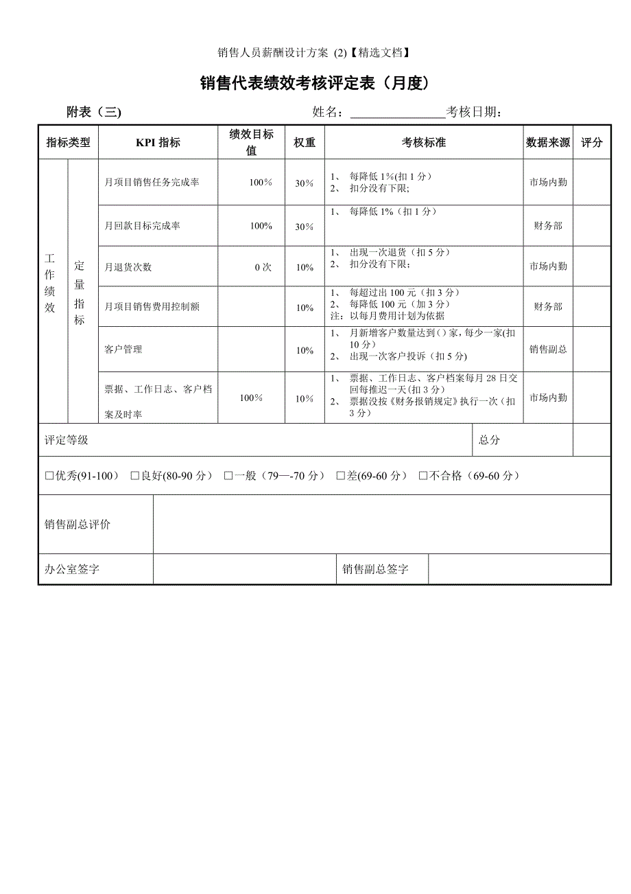 销售人员薪酬设计方案 (2)【精选文档】_第3页