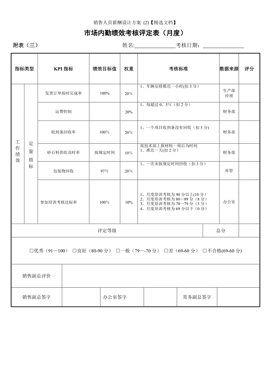 销售人员薪酬设计方案 (2)【精选文档】_第5页